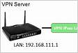 Como estabelecer uma VPN IPsec LAN-LAN entre routers DrayTe